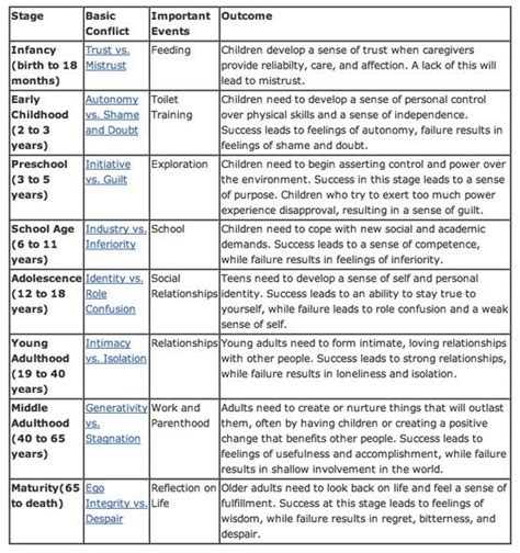 stag age|ages and stages log in.